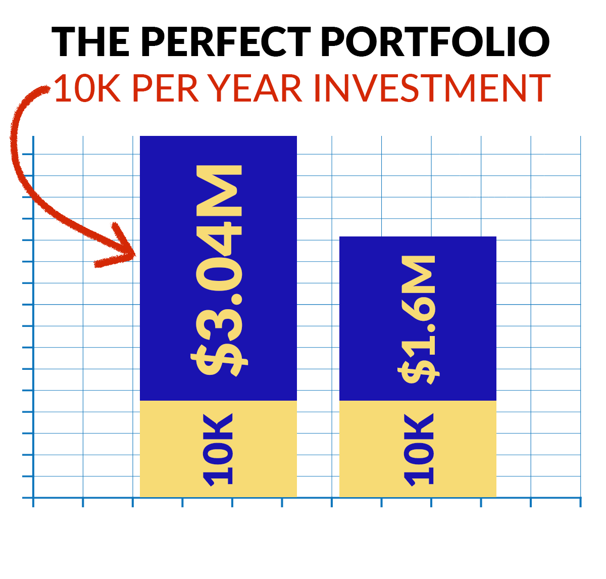 10K Investment